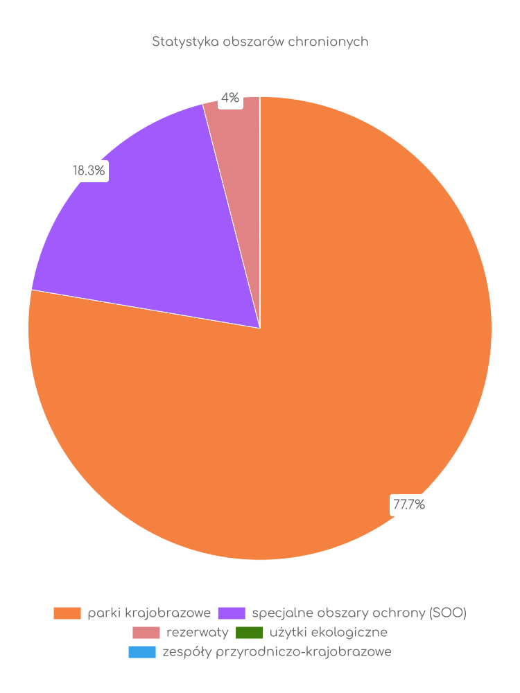 Statystyka obszarów chronionych Inowłodza
